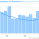 Image for article titled Israel’s housing bubble is glaringly obvious